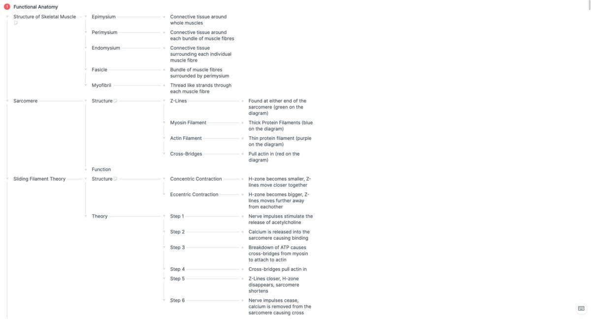 PES ATAR Year 12 Complete Exam Notes - Page 1