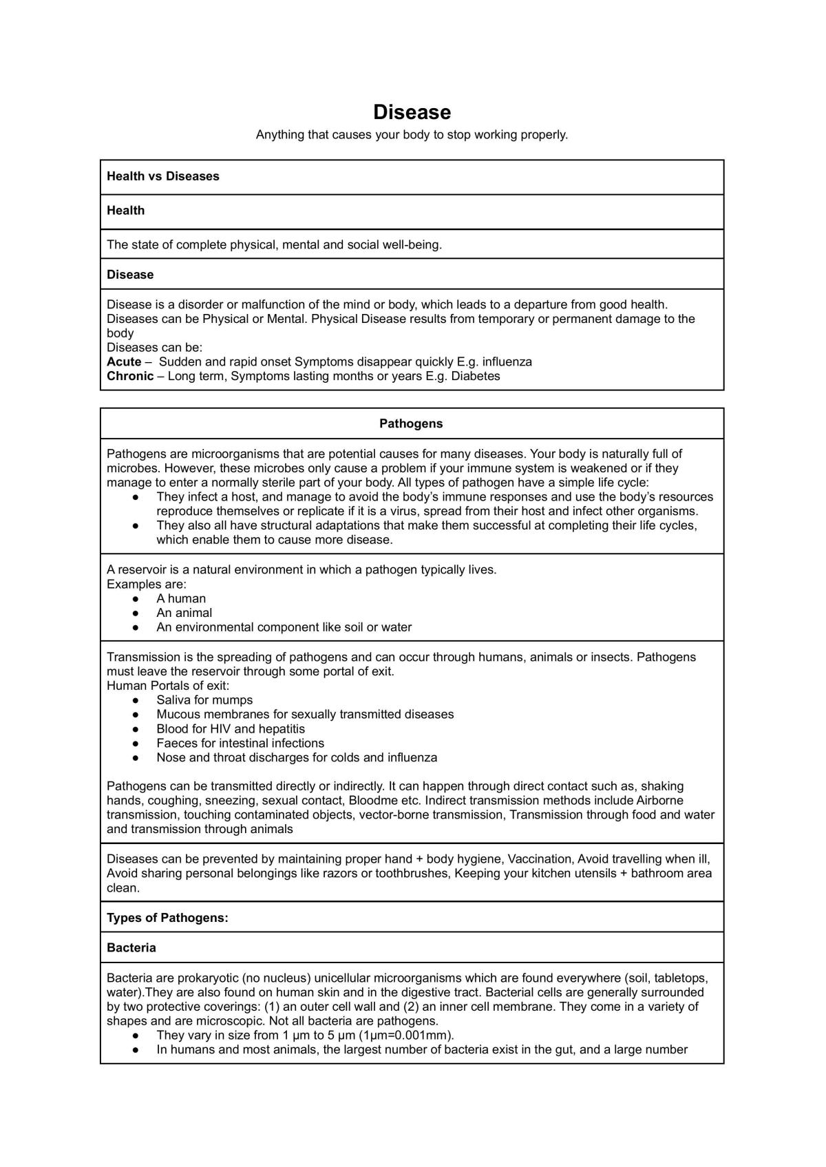 Notes on diseases - Page 1