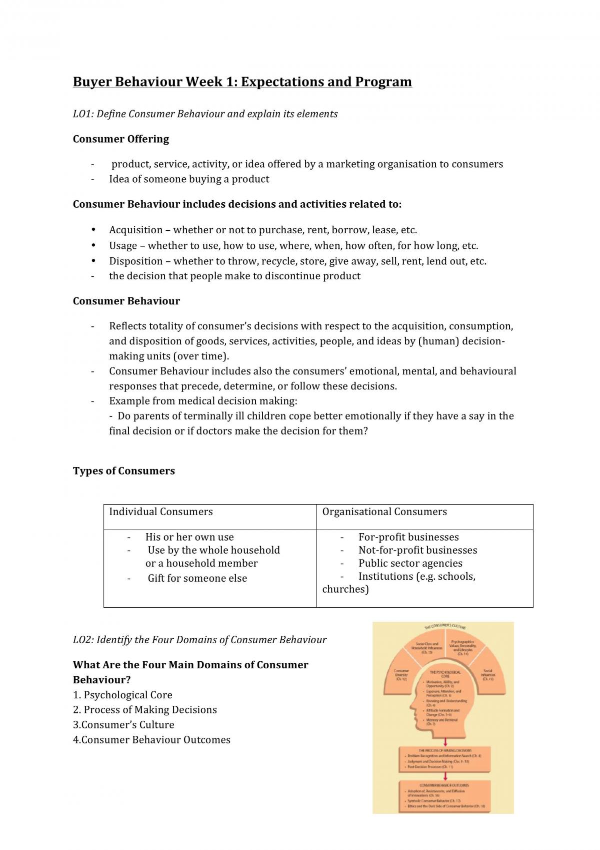 MKF2111 Buyer Behaviour Summary notes - Page 1