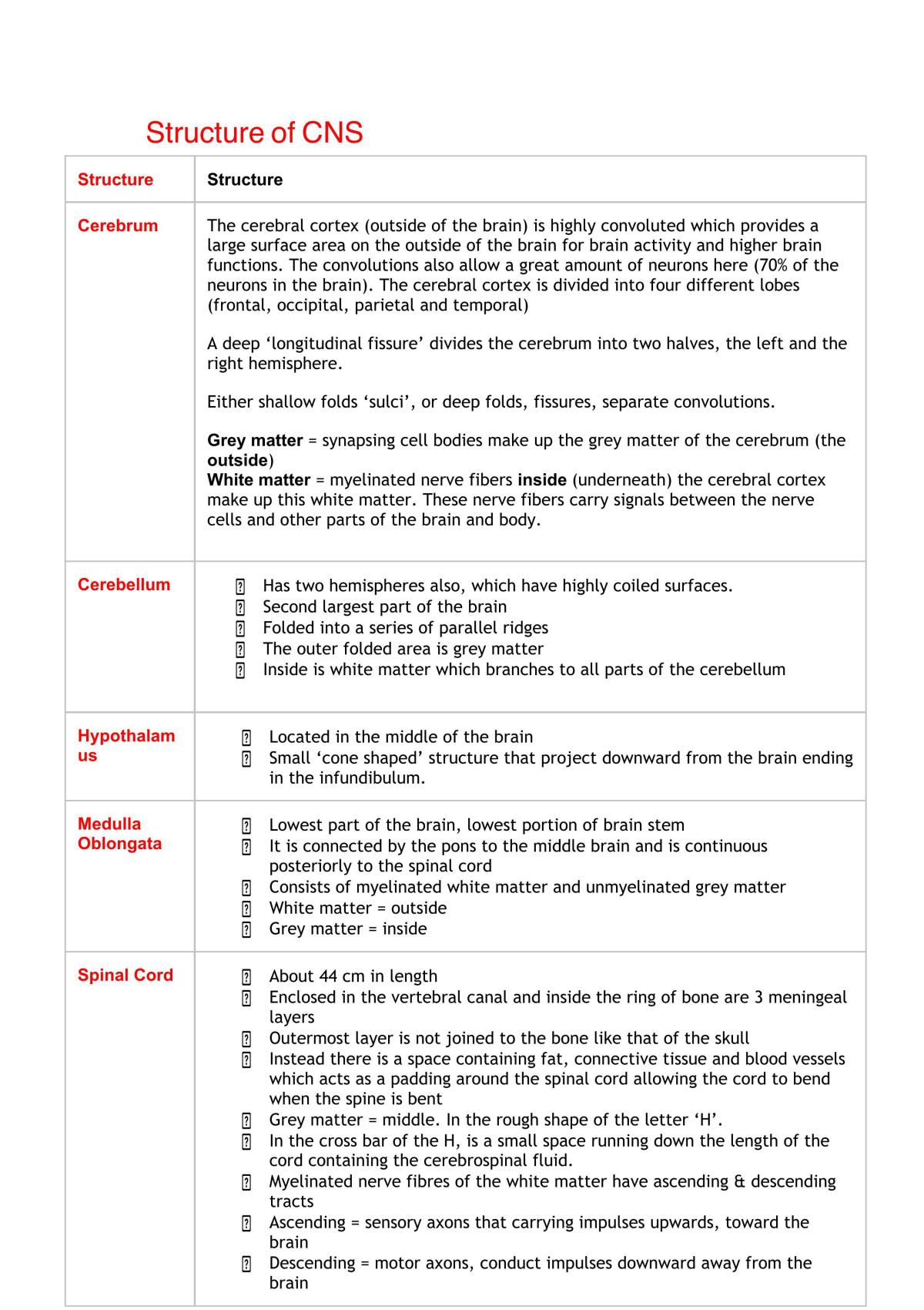 Central Nervous system note - Page 1