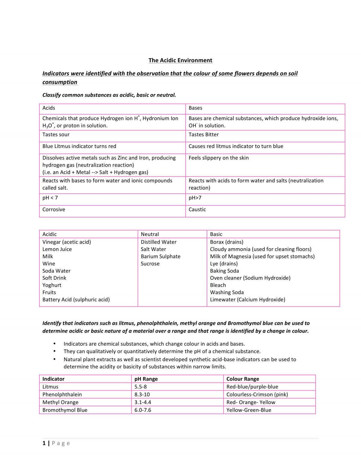 The acidic environment  - Page 1