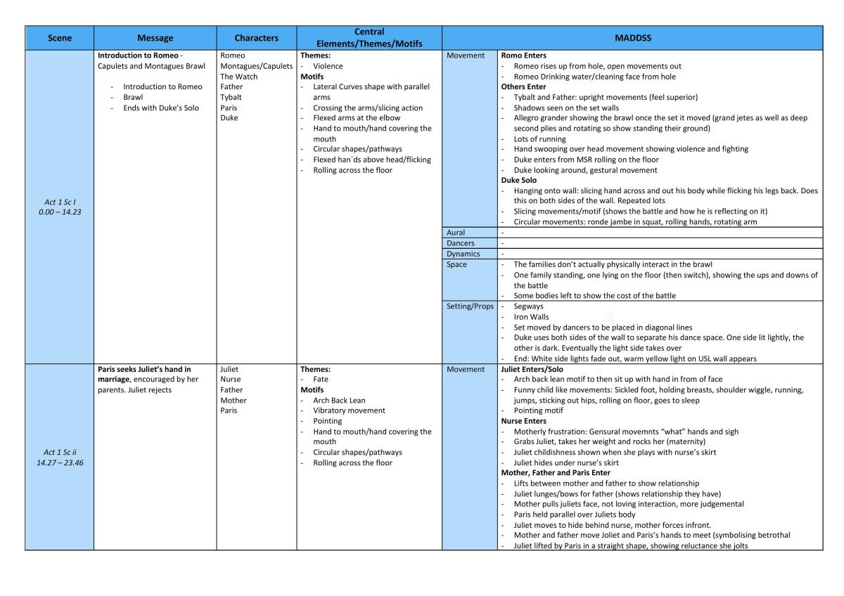Juliet and Romeo - Complete MADDSS Analysis - Page 1