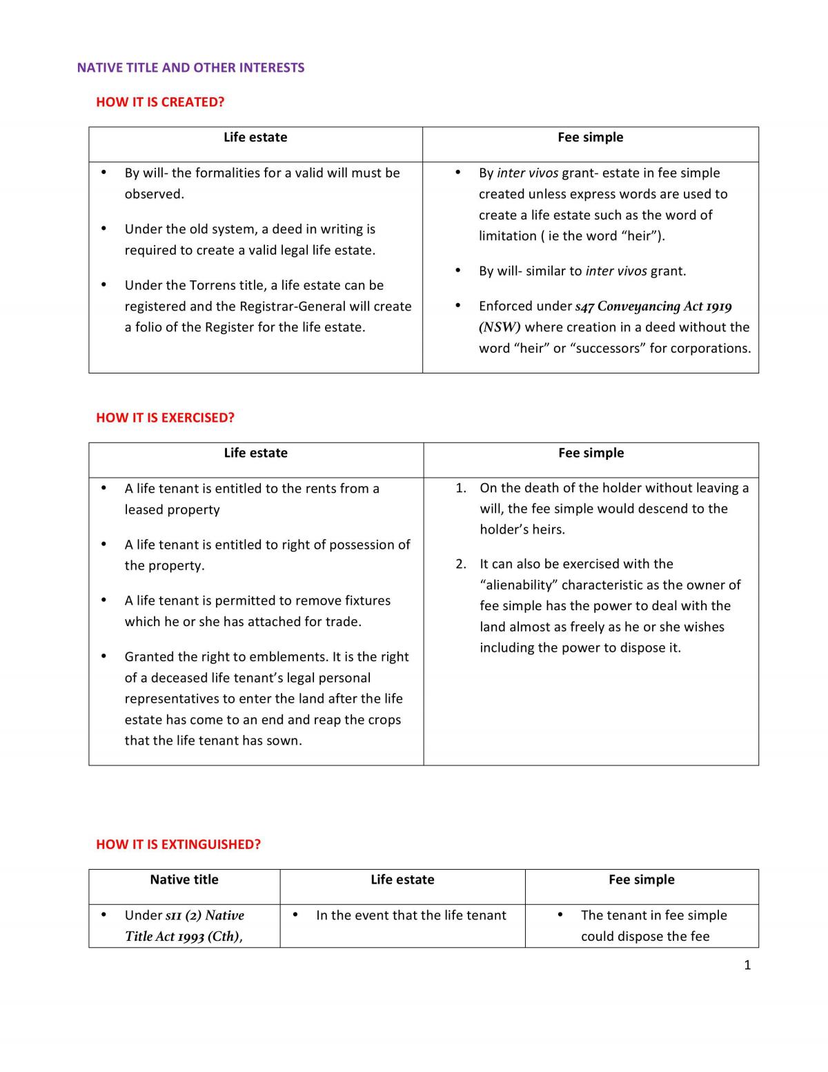 Property Law Notes UWS - Page 1