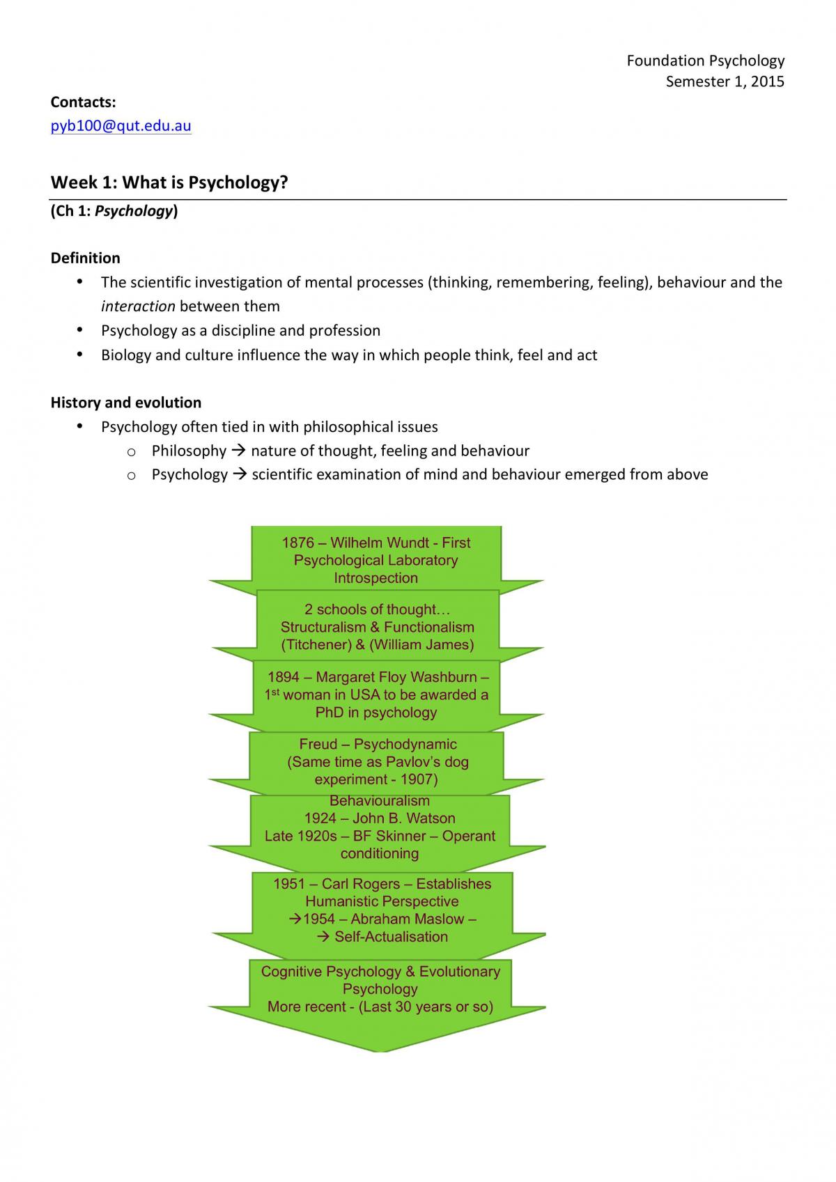 PYB100 Final Exam Notes - Page 1