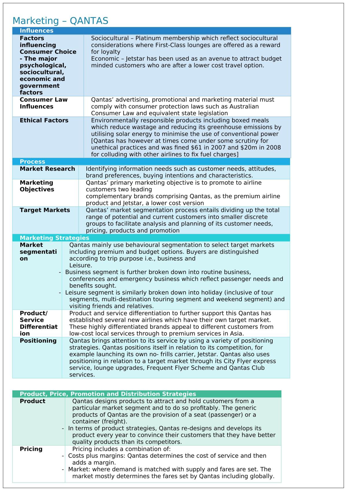 Full Case Study Notes - Business Studies - Page 1