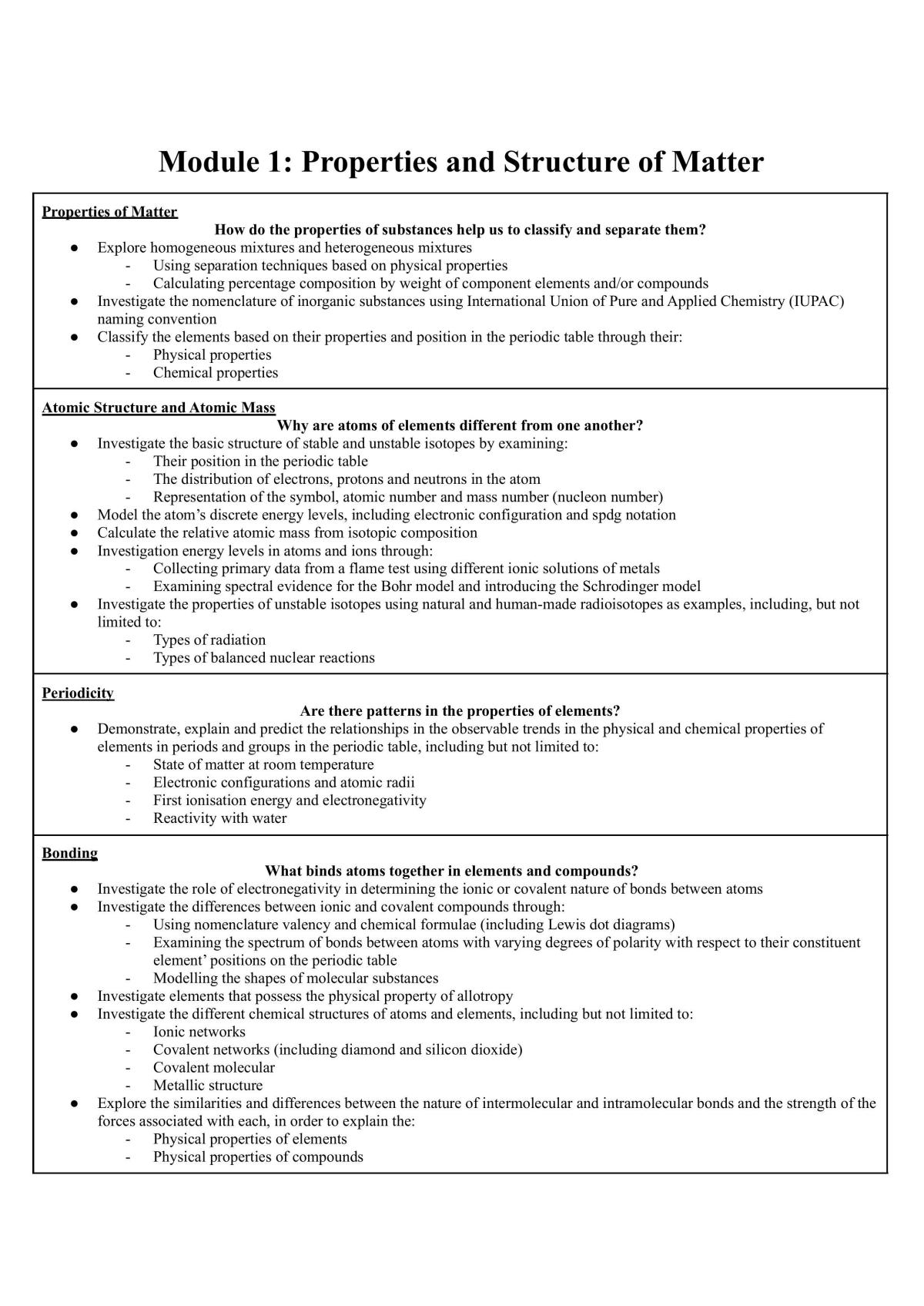 Prelim Complete Chemistry Notes - Page 1