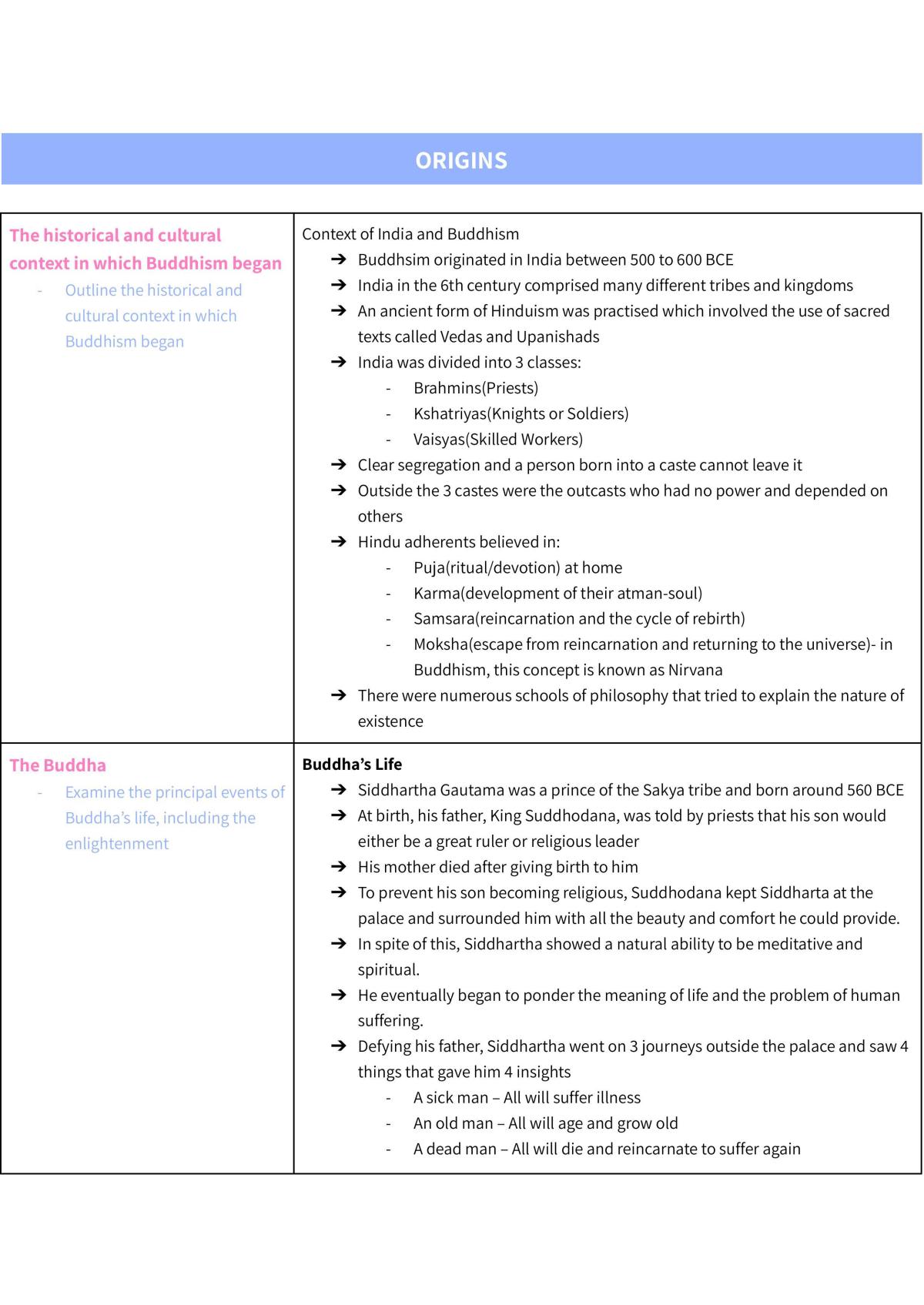 Buddhism Syllabus Notes - Page 1