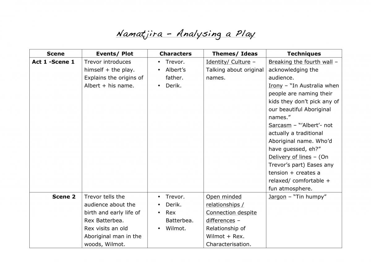 Close Study Of Text Notes - Page 1