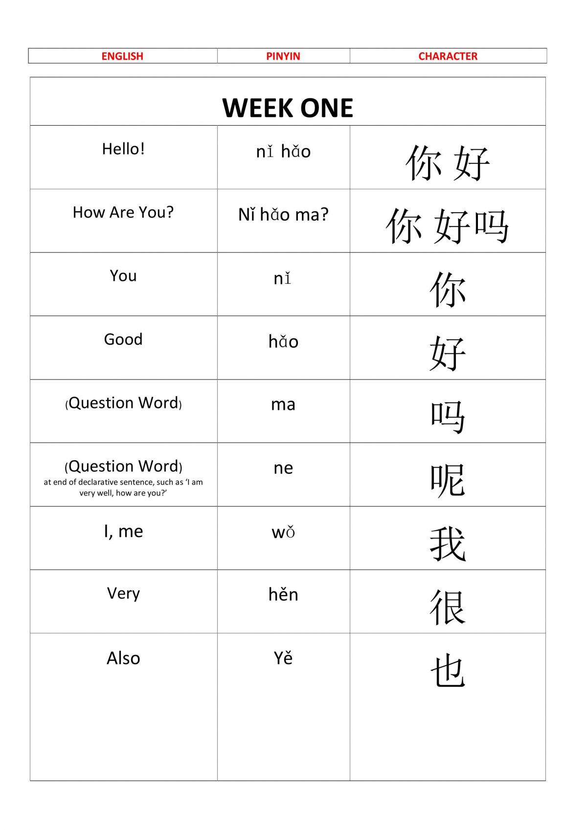 AIC181 Glossary of terms - Page 1