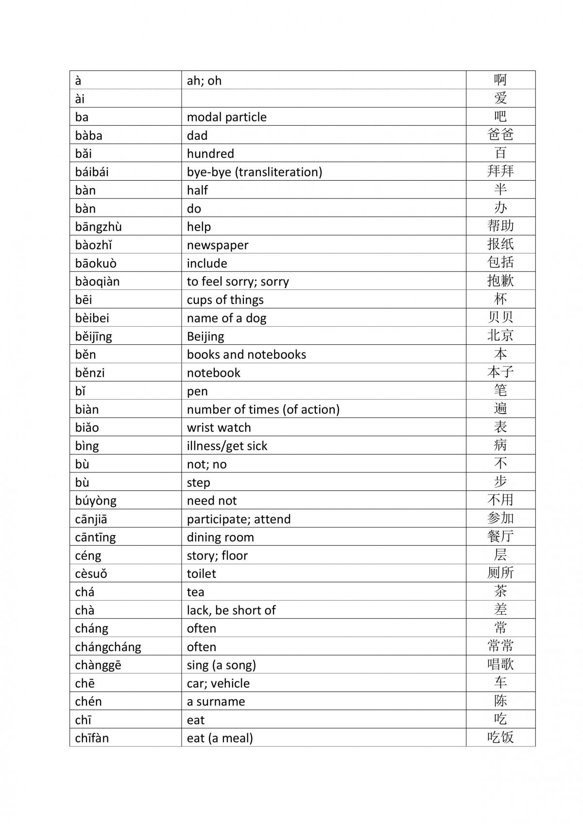 AIC182 Glossary - Page 1