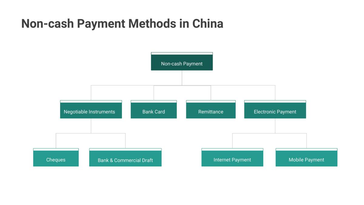FIN3761A Payment and Clearing Systems in China Project - Page 1
