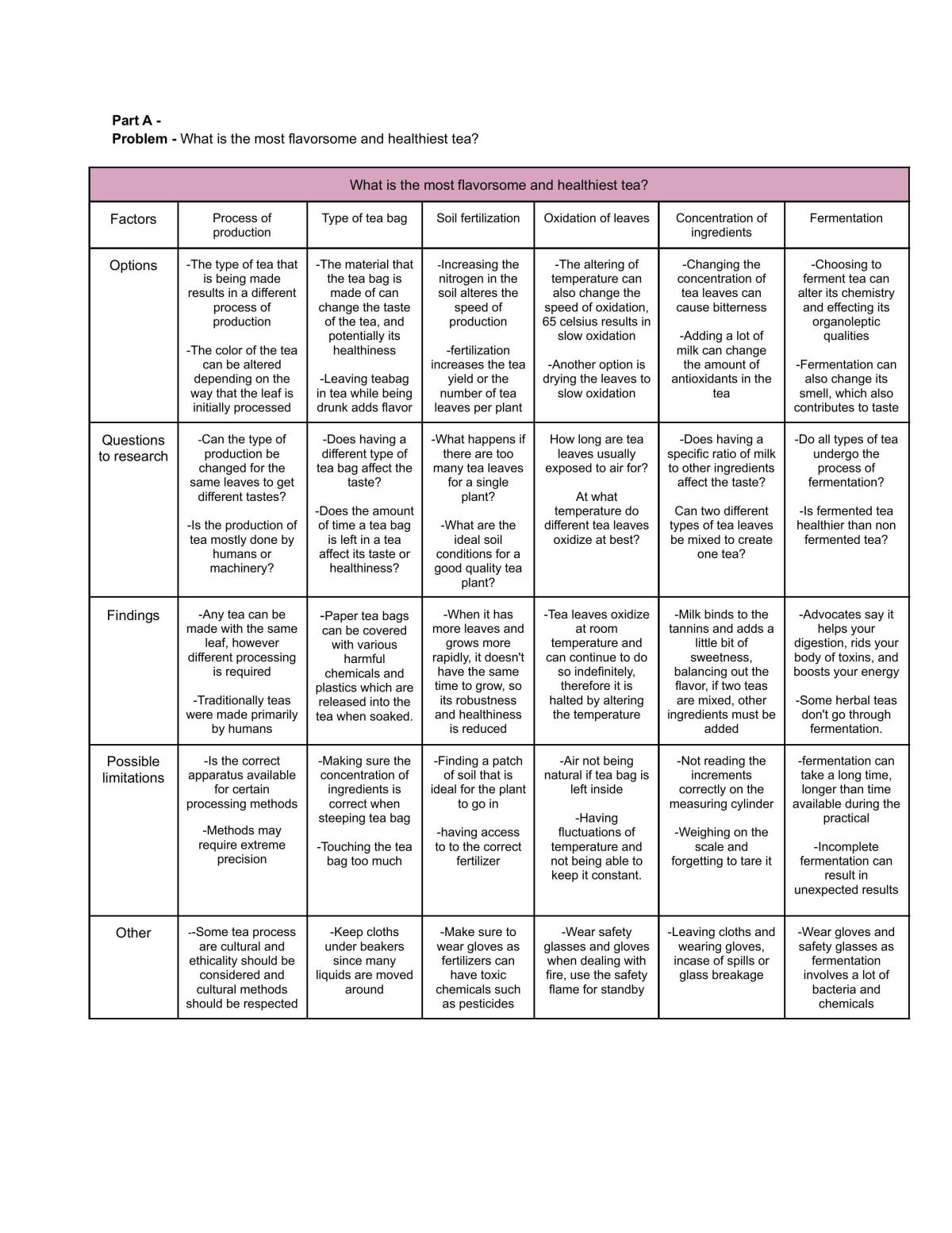 Chemistry Practical  - Page 1
