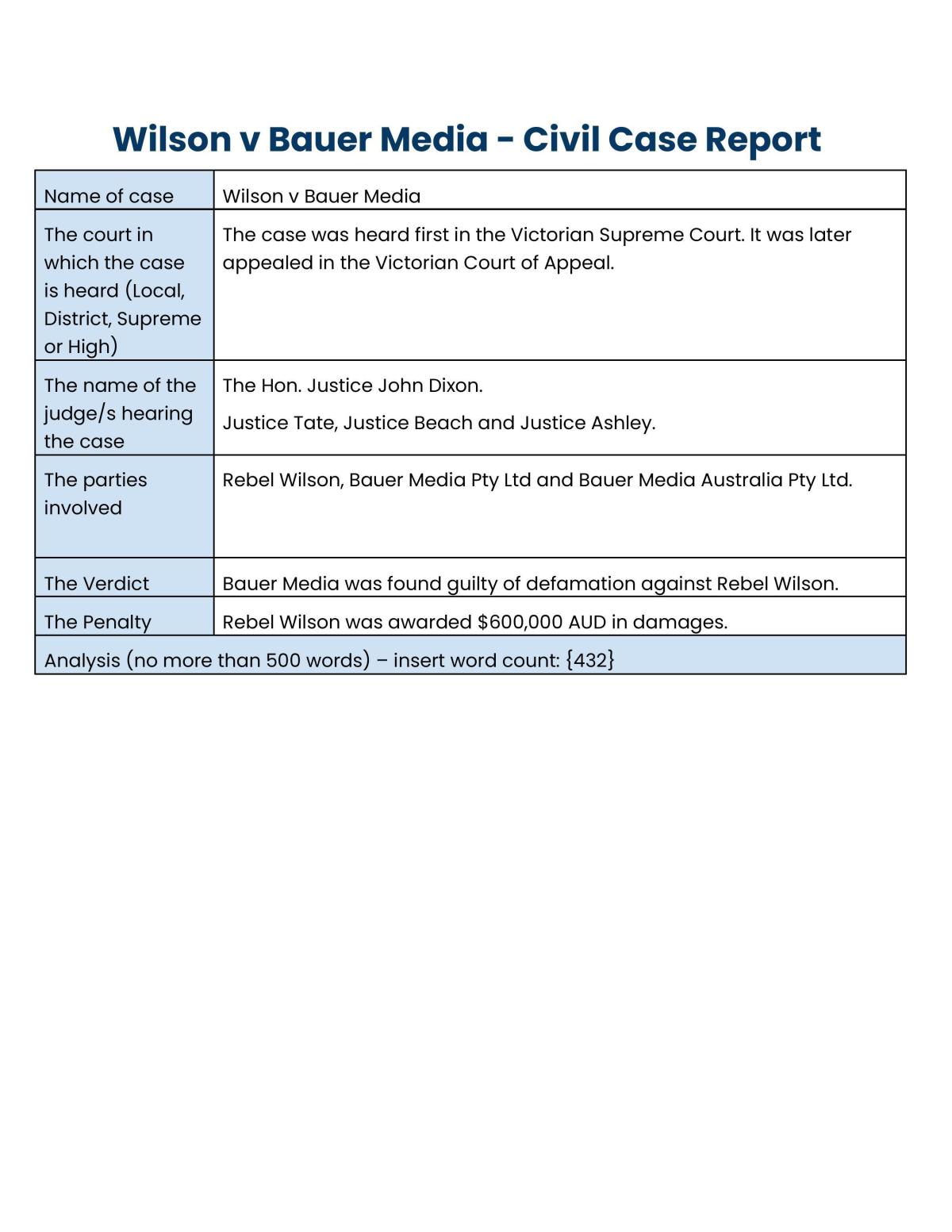 Wilson V Bauer Media - Civil Case Report - Page 1