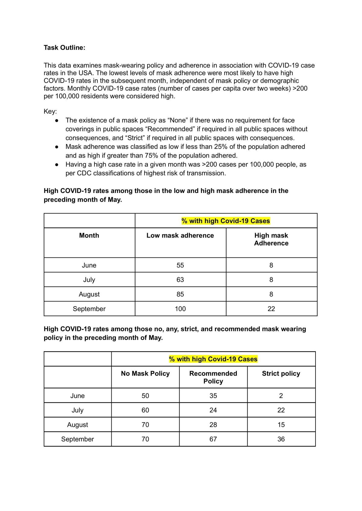 Mask Wearing Analysis - Page 1