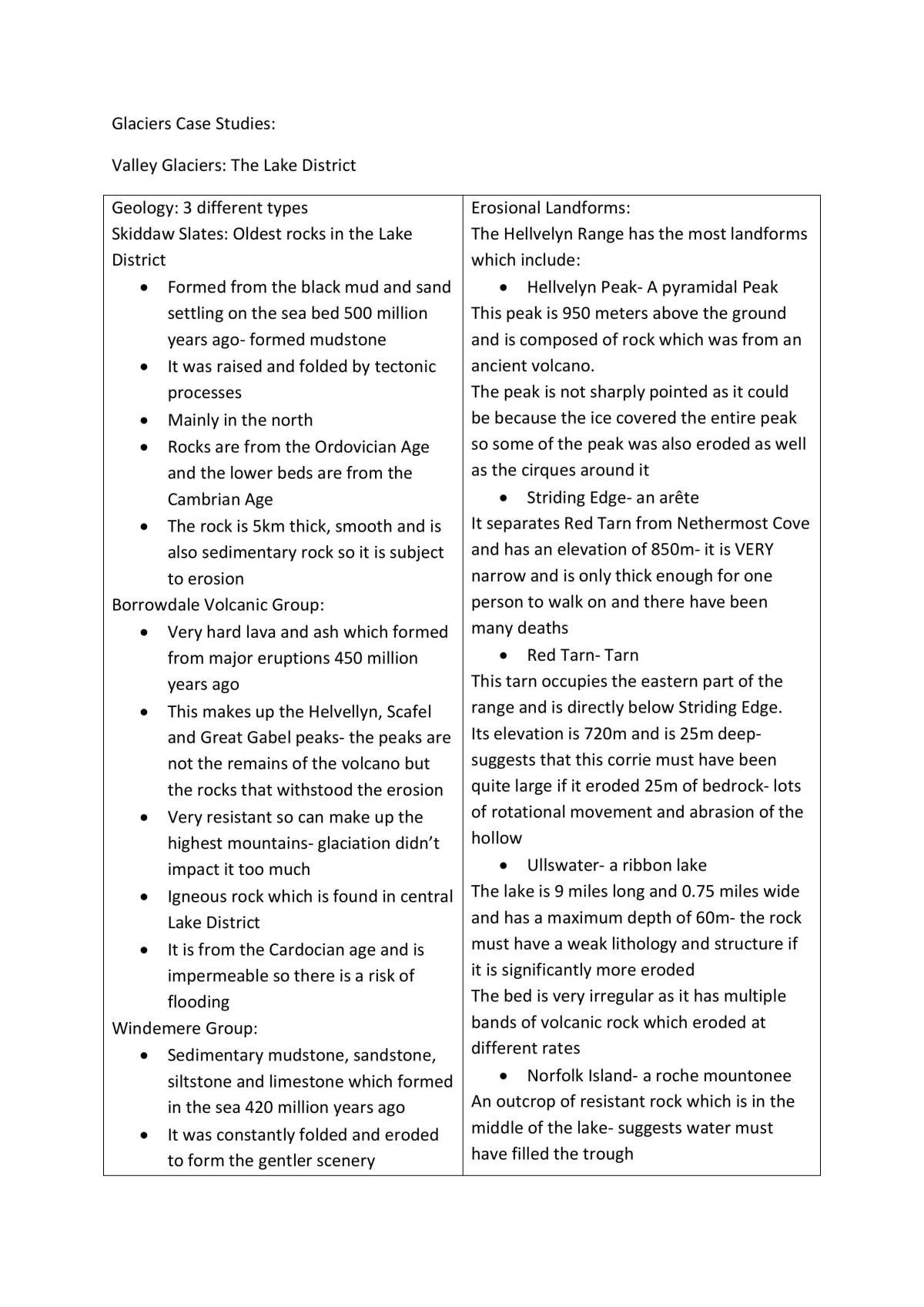 Glaciated Landscape Case Study Project - Page 1