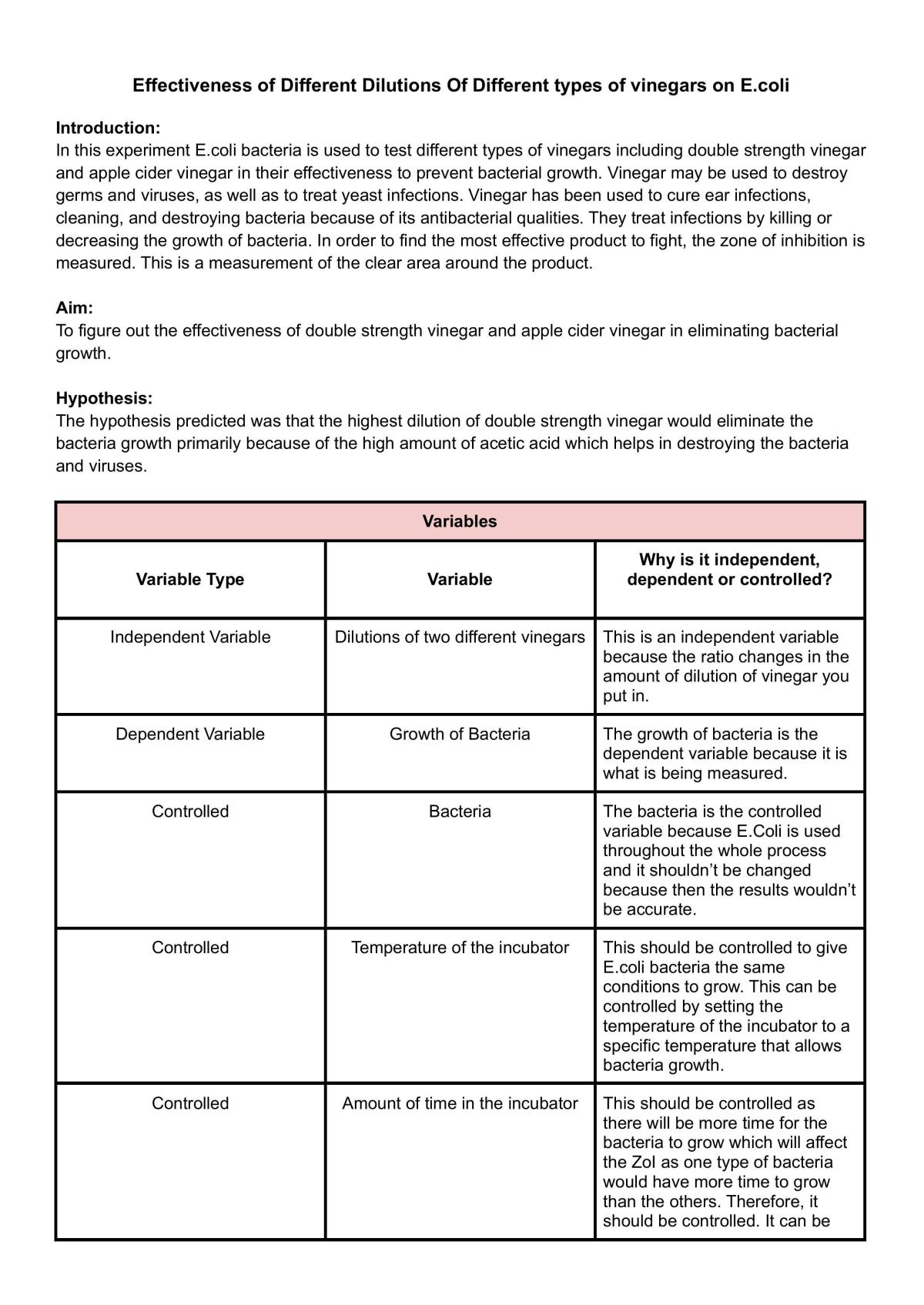 Antibacterial Desgin Practical - Page 1