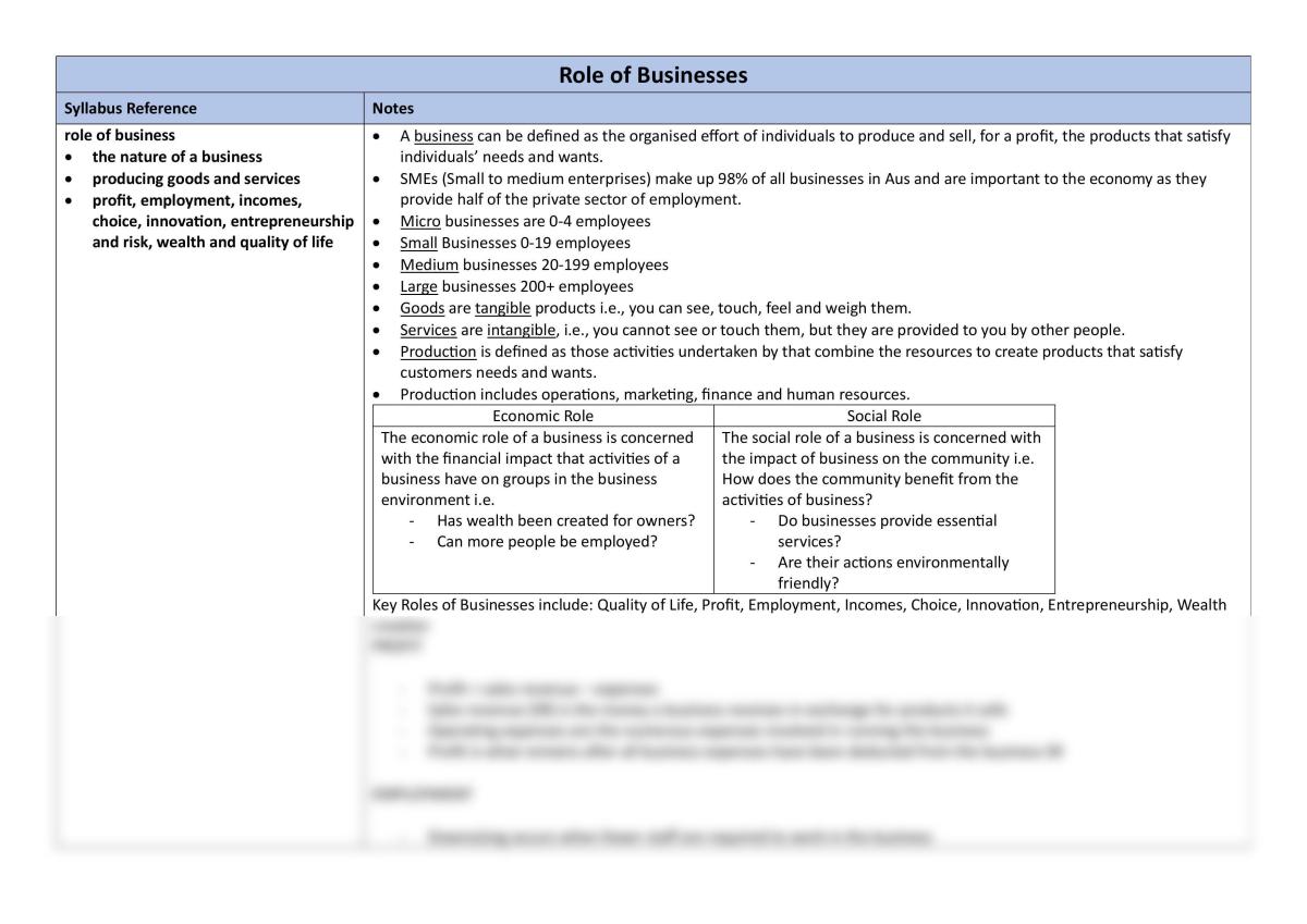 Nature of Business: 1. Role of Business Notes - Page 1