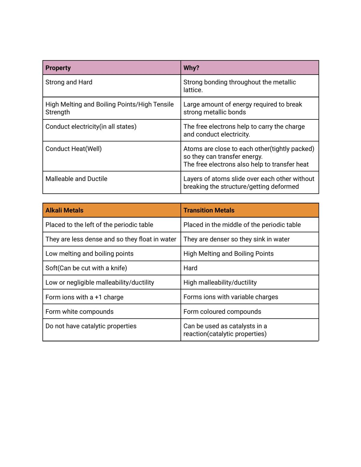 Notes for Reactions - Page 1