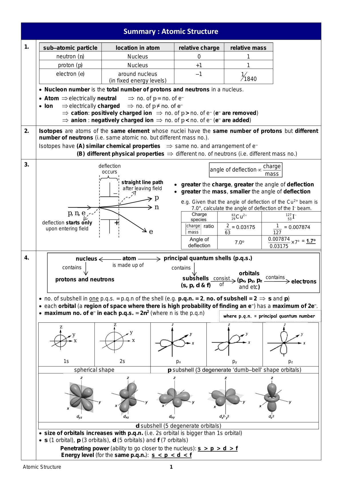 H2 Chemistry Complete Summary - Page 1