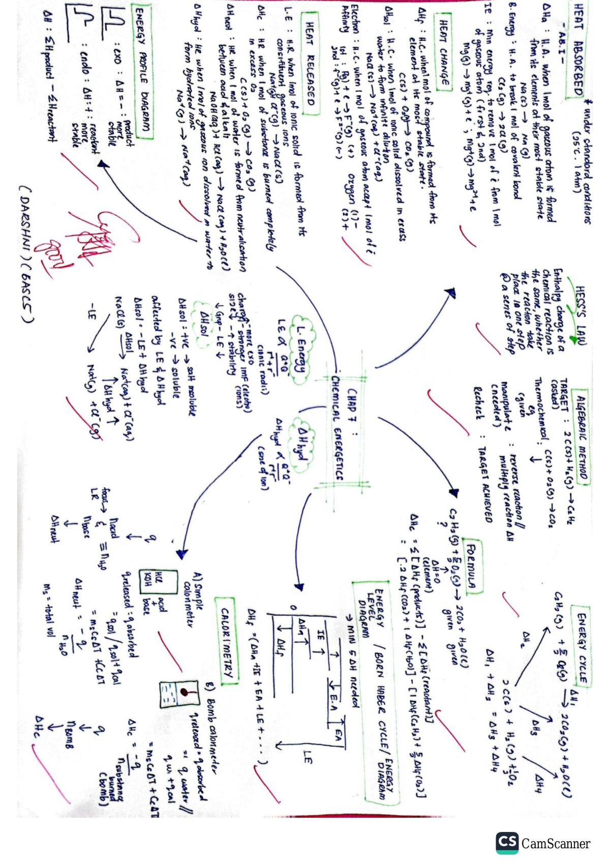Summary of Chemistry STPM (Sem 2) - Page 1