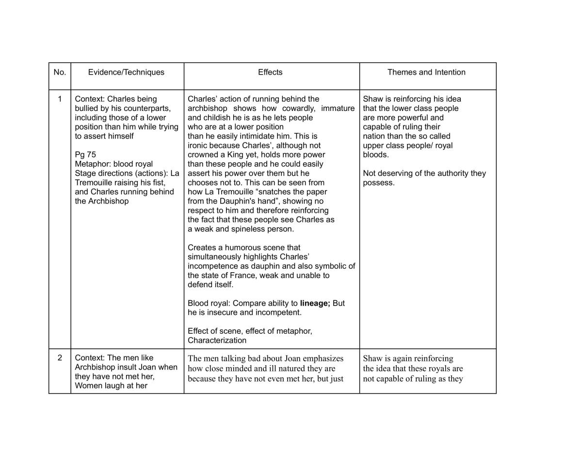 Analysis of Saint Joan  - Page 1