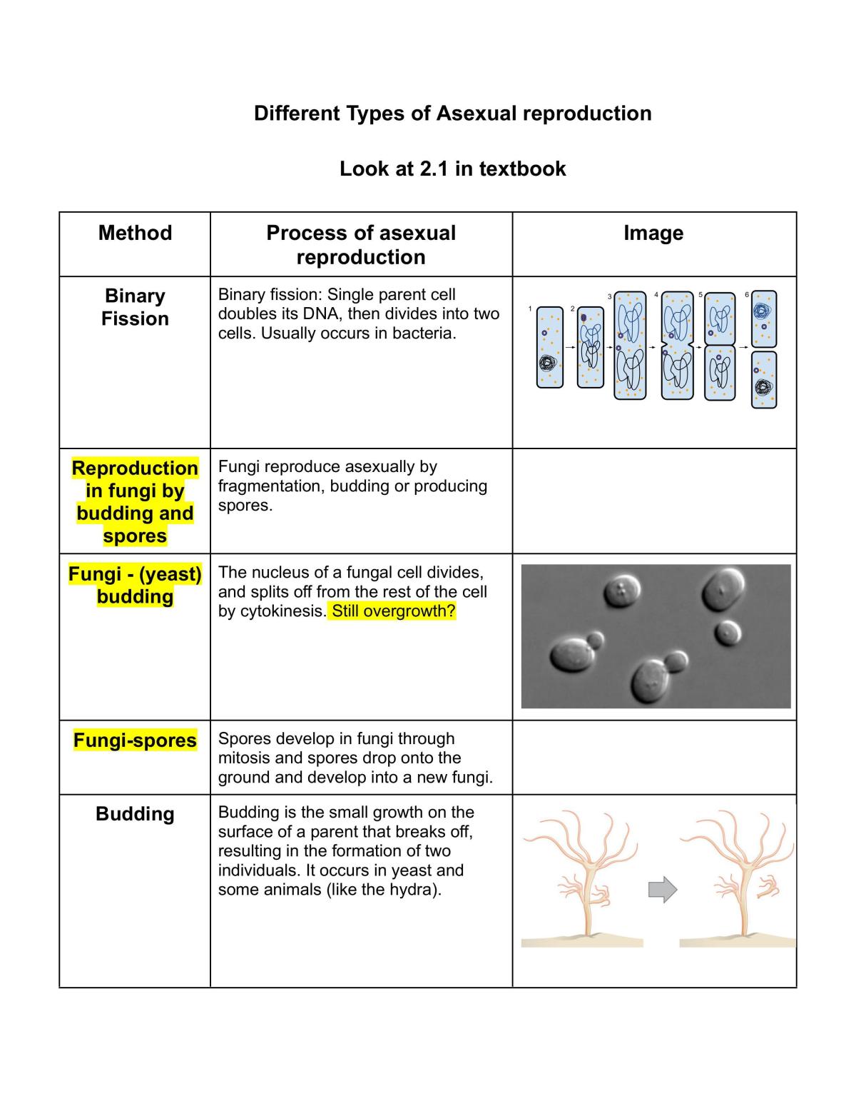 Module 5 summary notes - revision  - Page 1