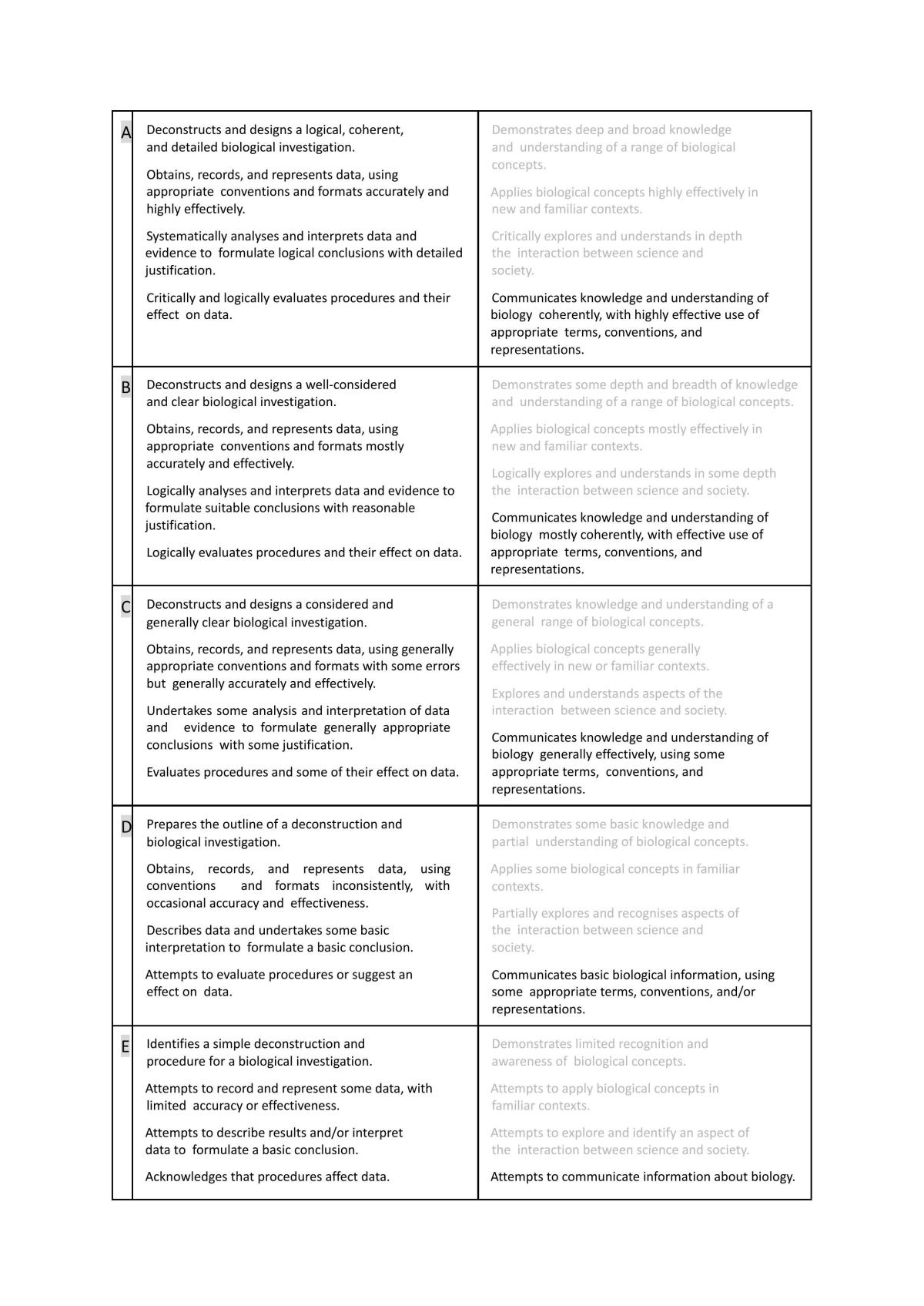Enzyme Deconstruct and Design  - Page 9