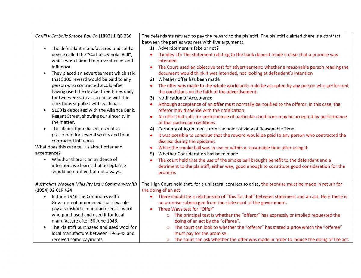 LAWS1150: Contract Cases - Page 1