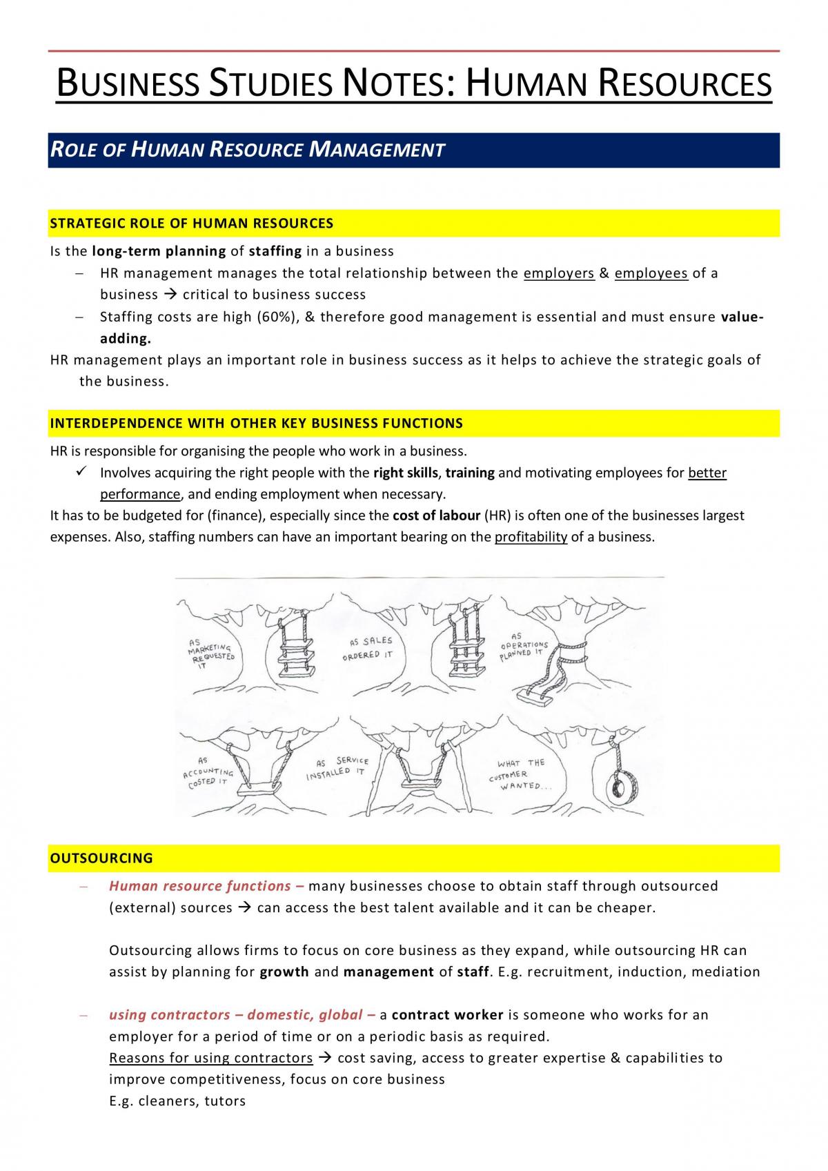 Topic - Human Resources (According to 2015 Syllabus) - Page 1