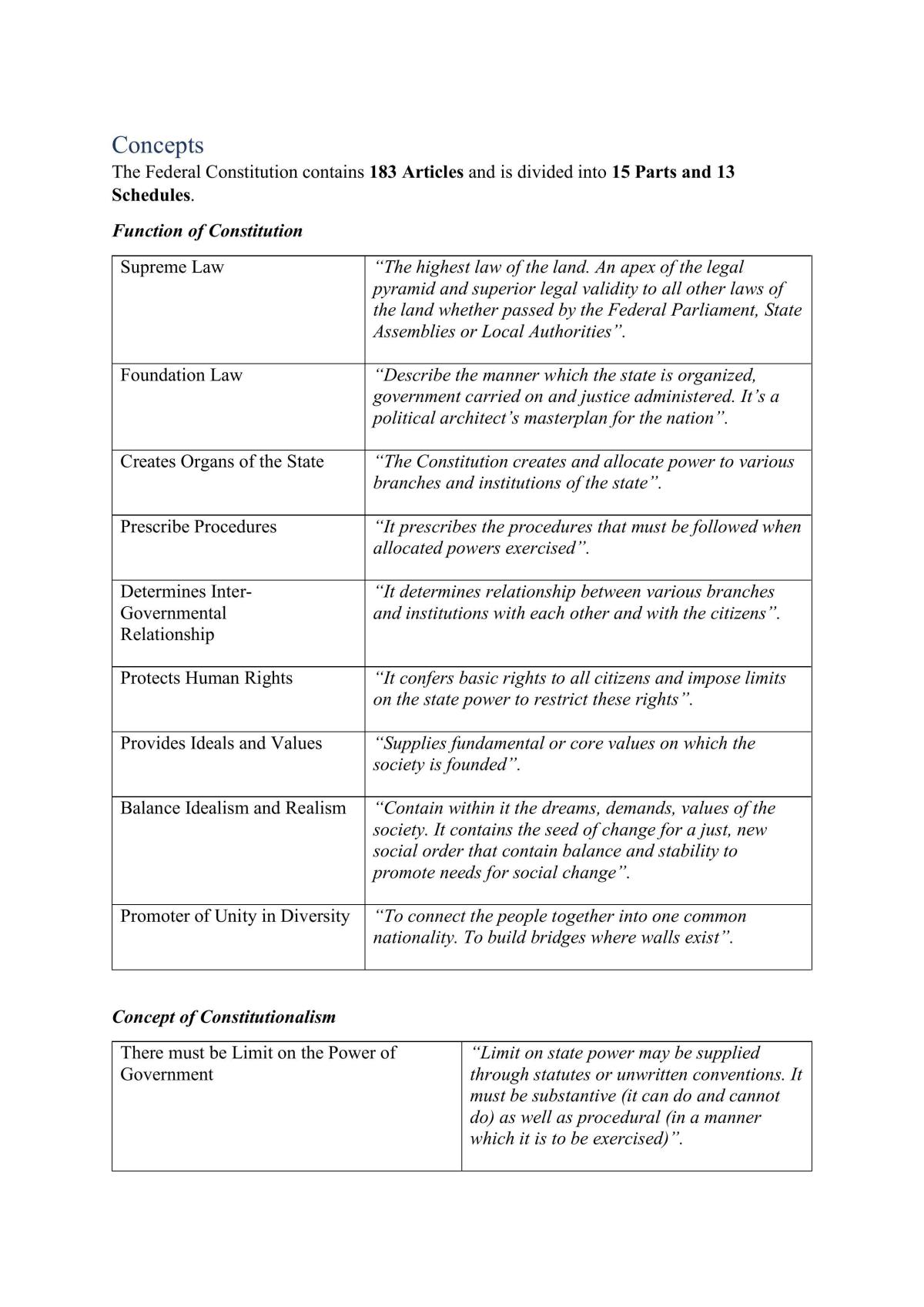 Complete Notes (Introduction to the Constitution of Malaysia) - Page 1