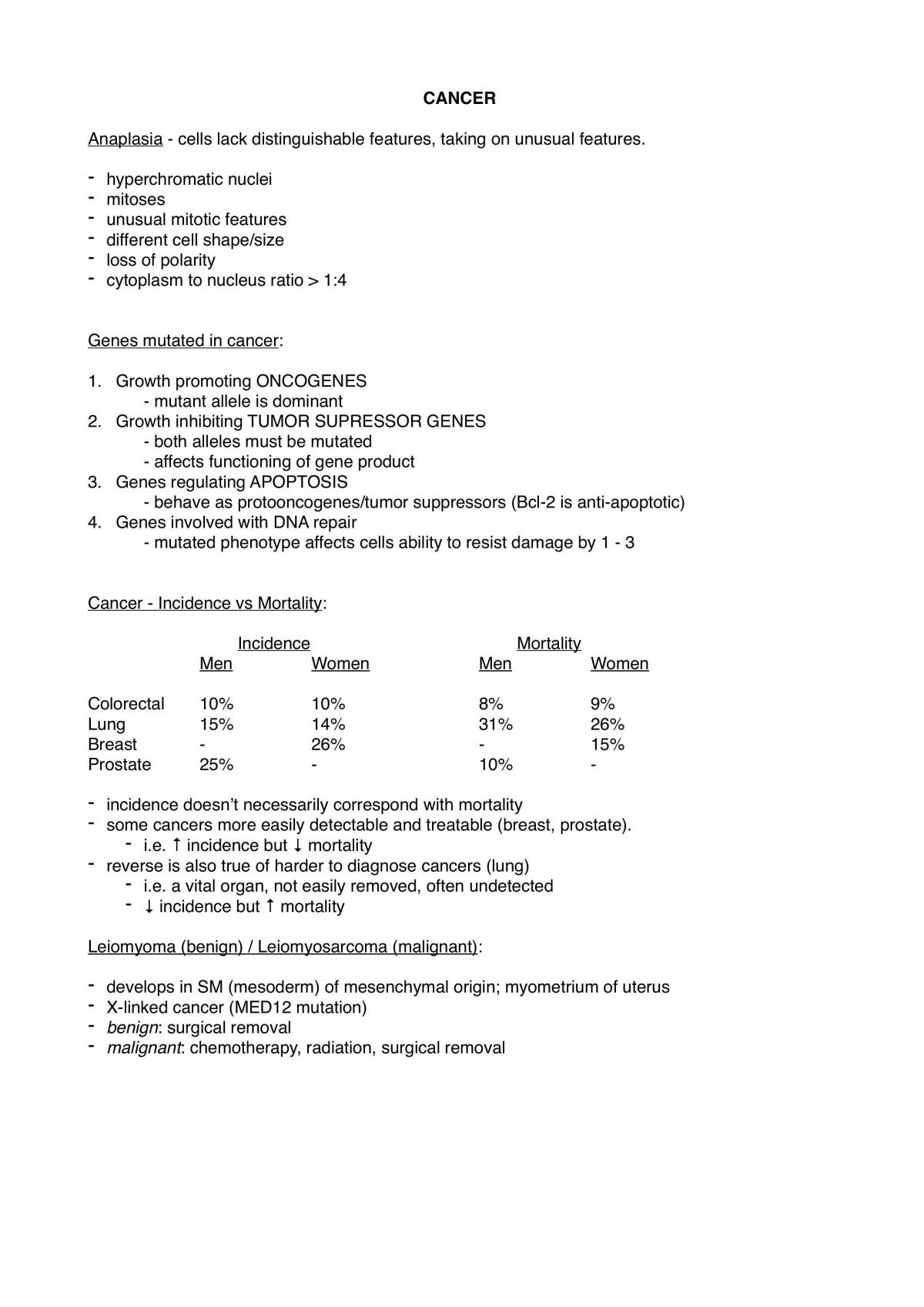 2002MSC Pathophysiology Complete Notes - Page 1