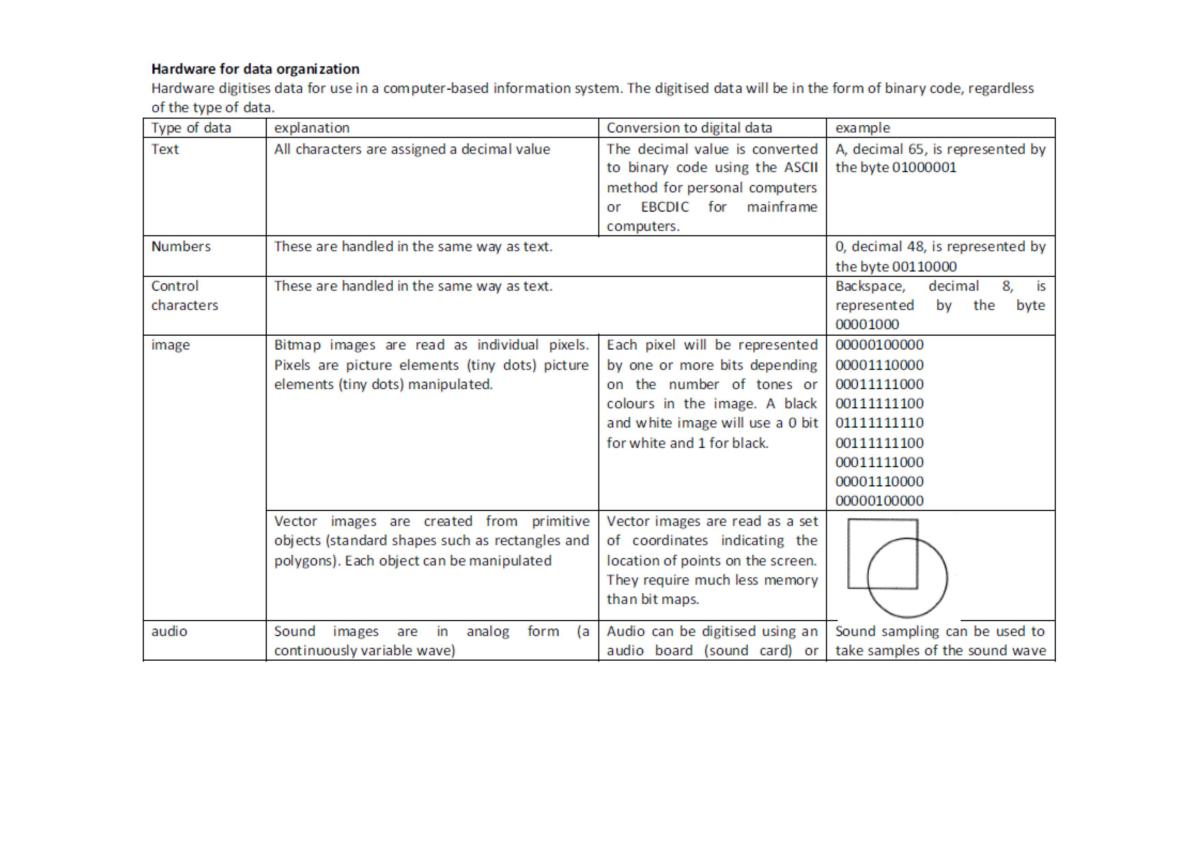 Topic organising preliminary IPT - Page 1
