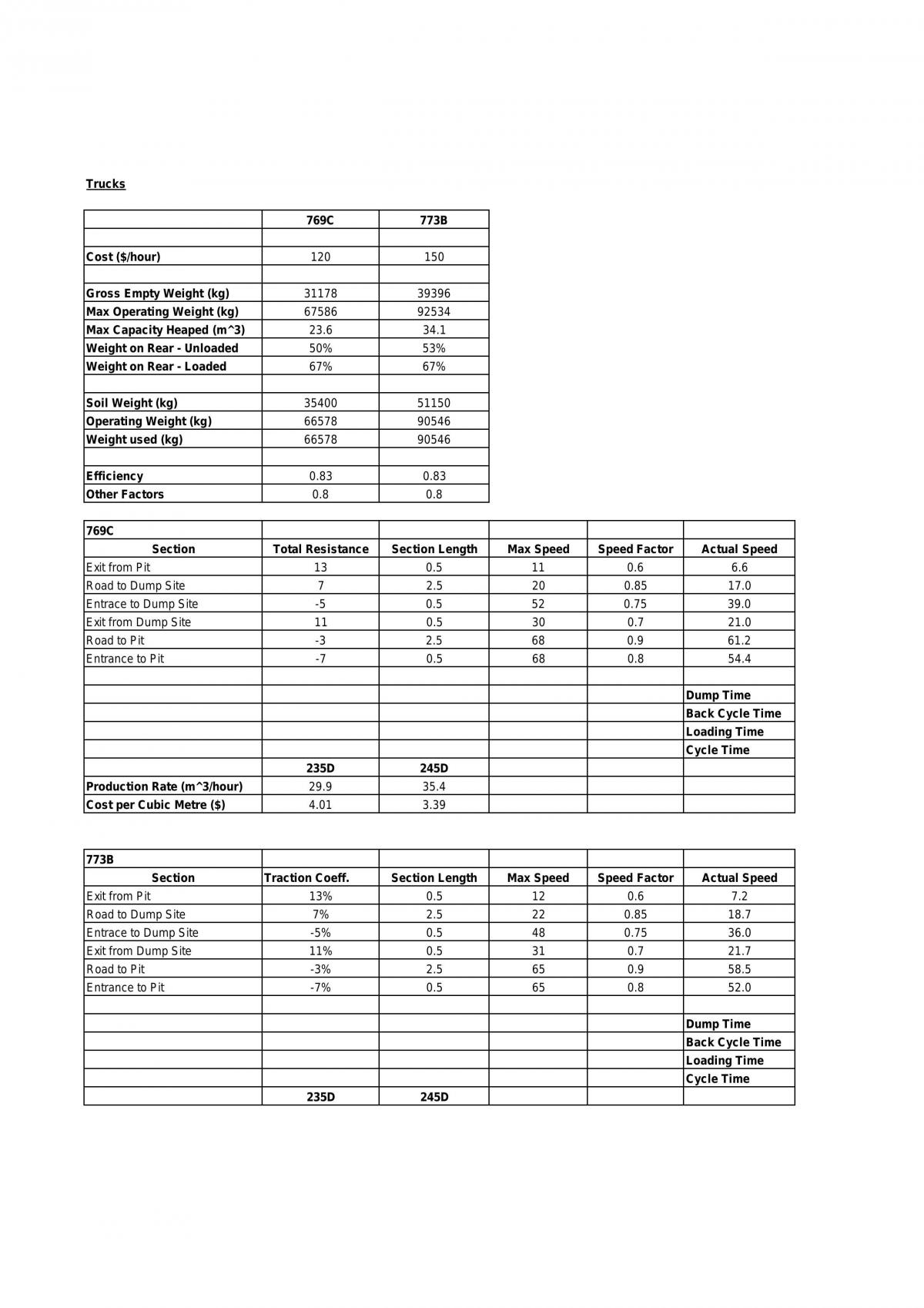 Engineering Construction Assignment - Optimisation Of An Excavation Detailing Production Rates And Other Calculations - Page 1