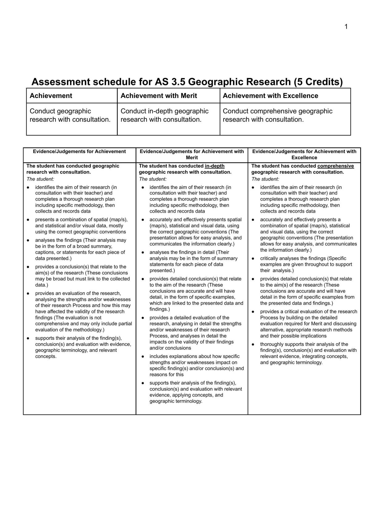 AS 3.5 Geographic research AS 3.6 Geographic Issue - Page 1