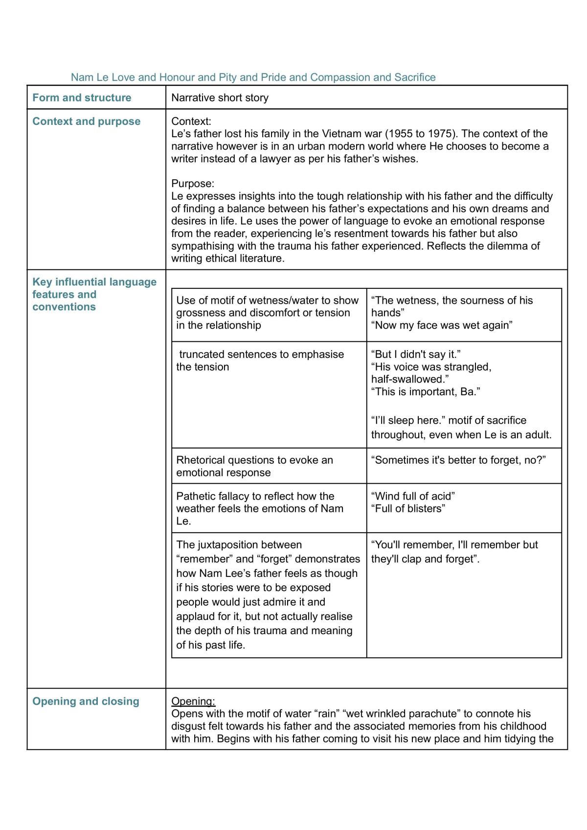 V is for vendetta course notes  - Page 1