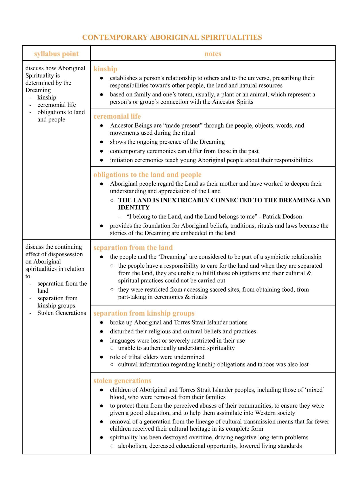 Post 1945 Notes - Page 1