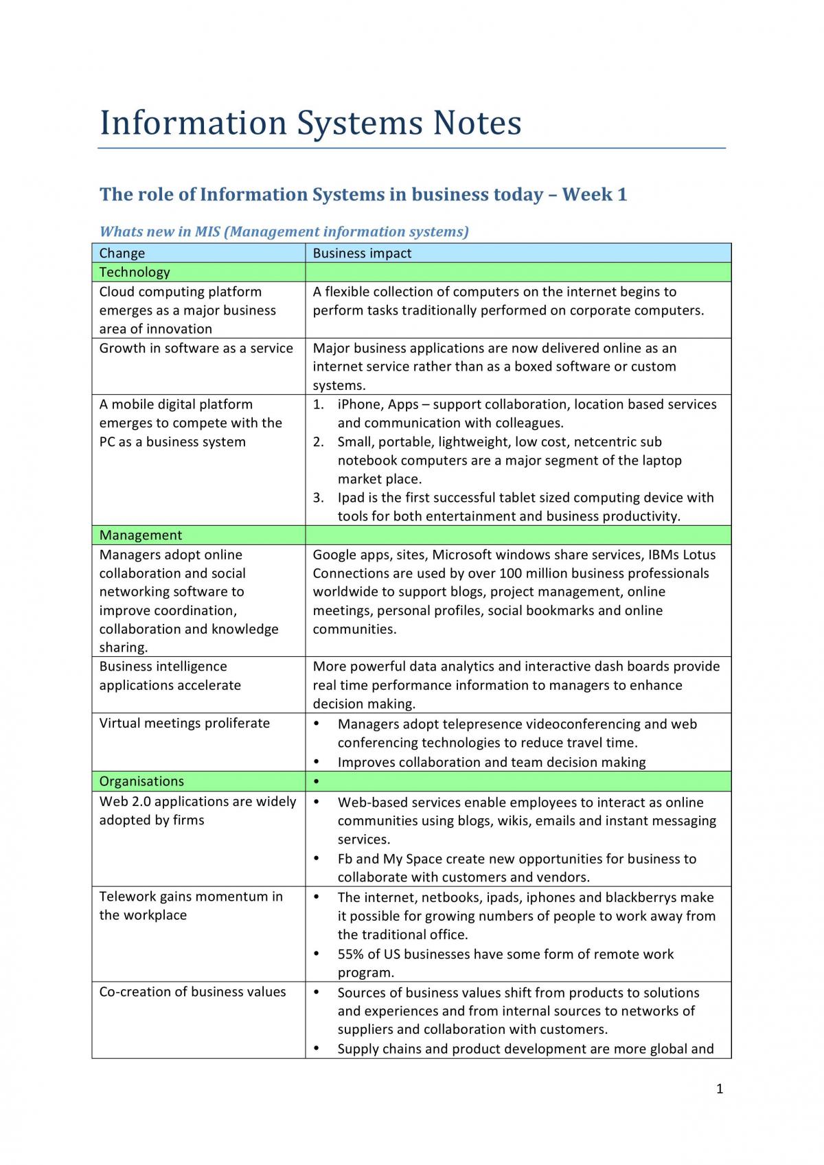 INFS1602 Notes - Page 1
