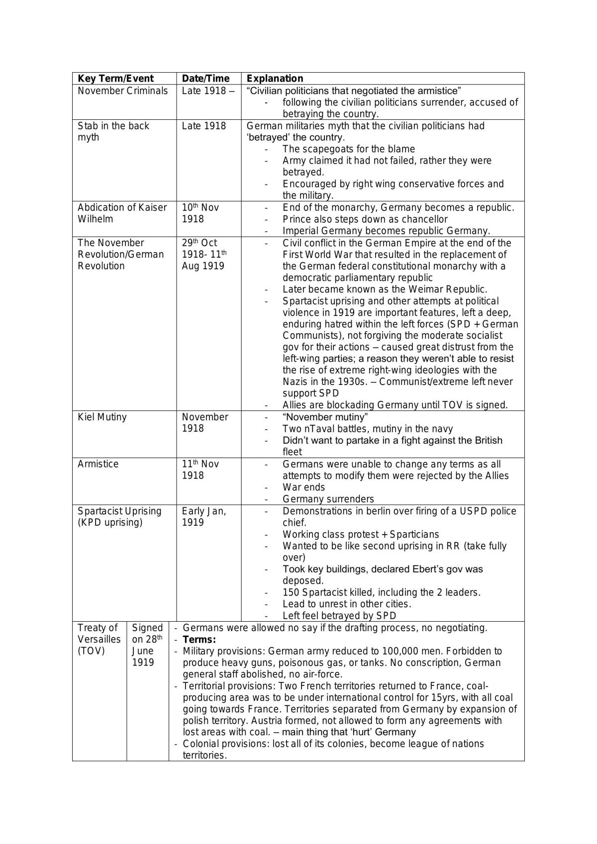 Germany - Complete Exam Info Study Notes - Page 1