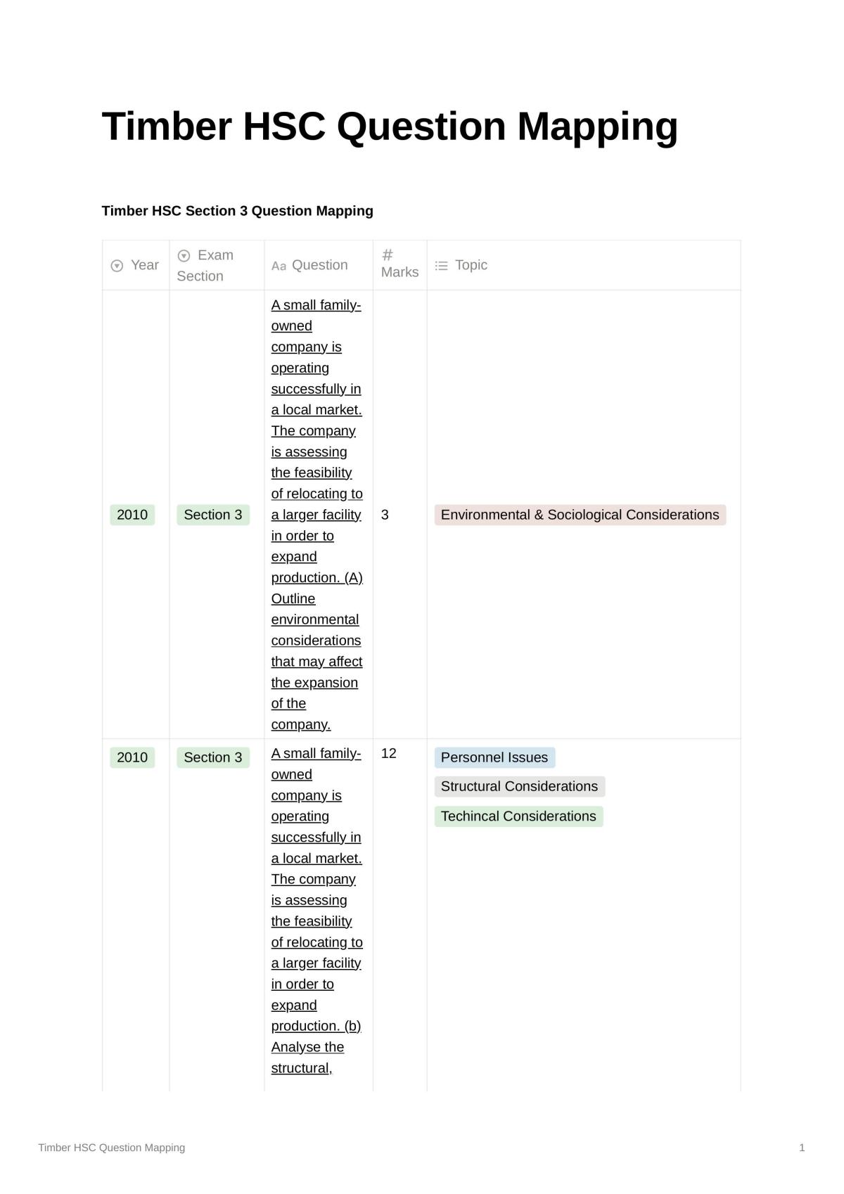 Section 3 Mapping - Page 1