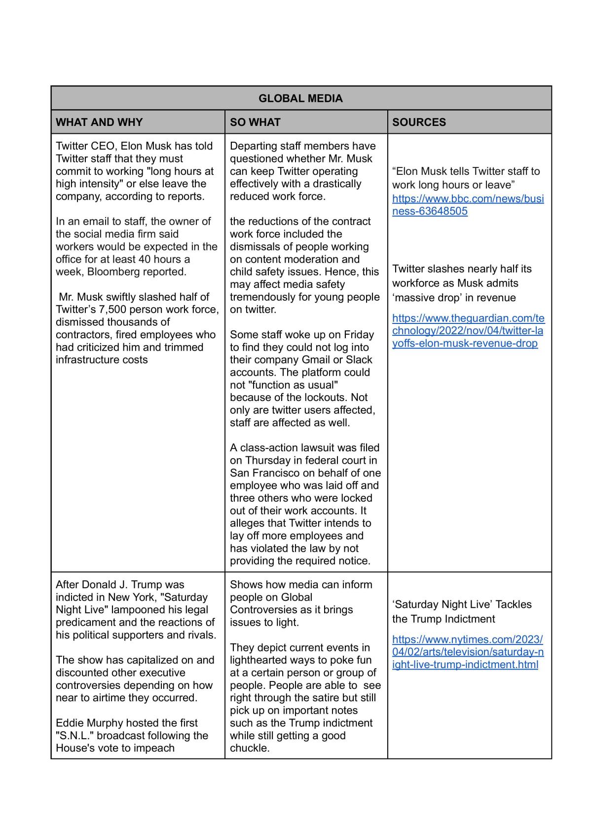 Global media in the world project - Page 1