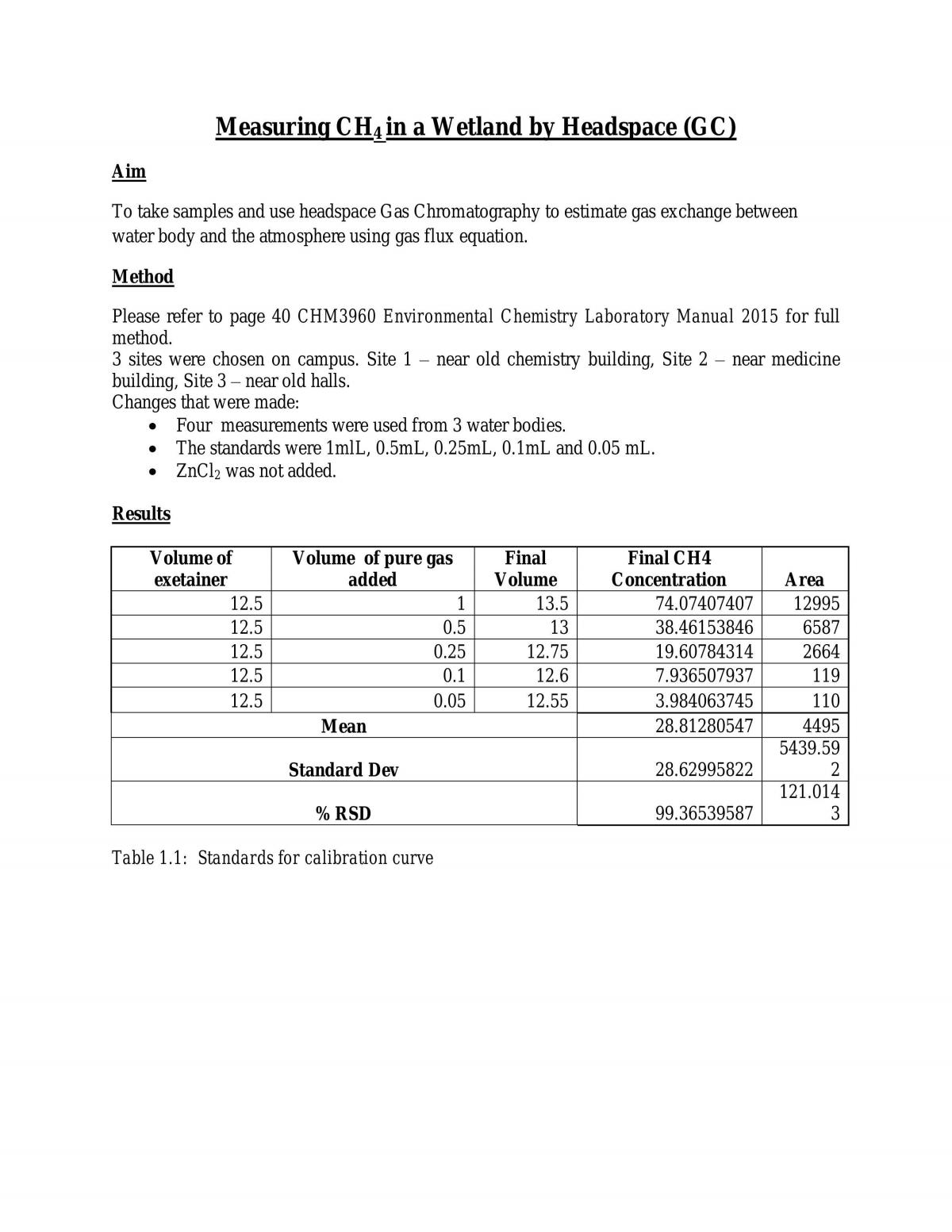Measuring CH4 in a Wetland by Headspace (GC) - Page 1