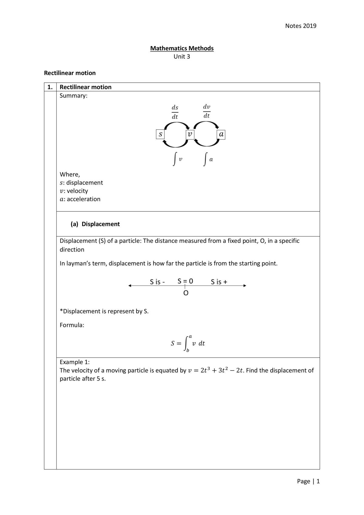 Differentiation and Integration - Page 1