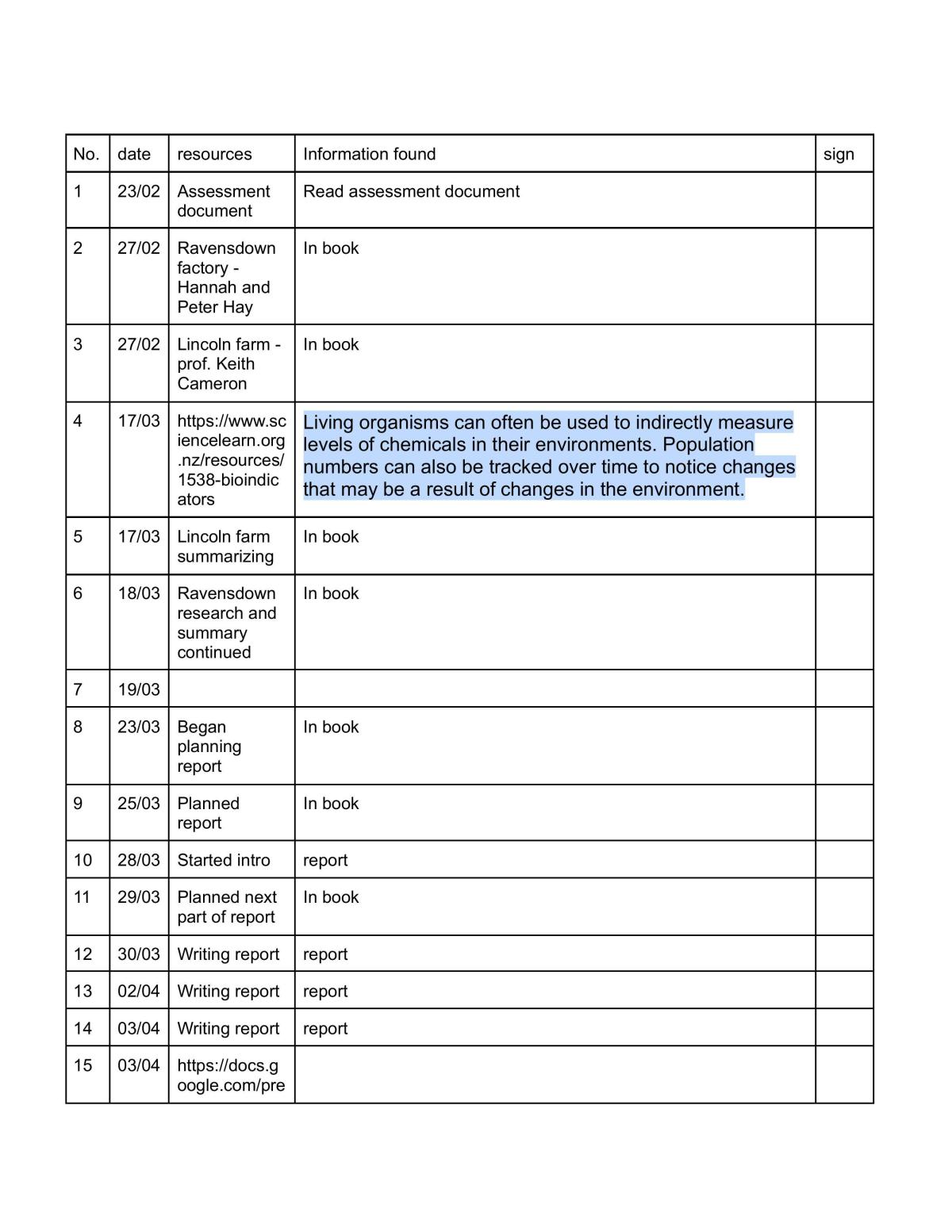 Level 3 (3.3) Report and log book - Page 1