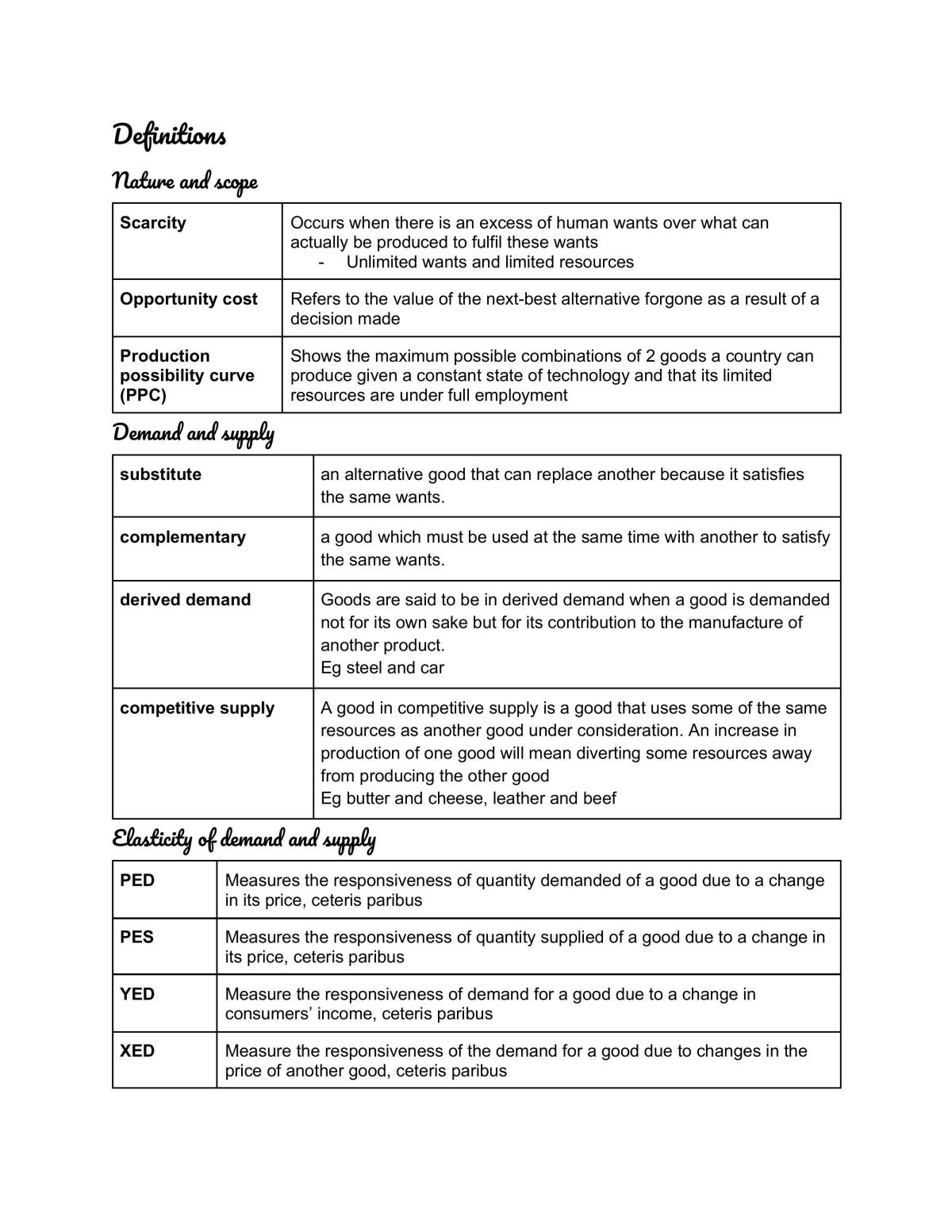 H2 econs notes - Page 1