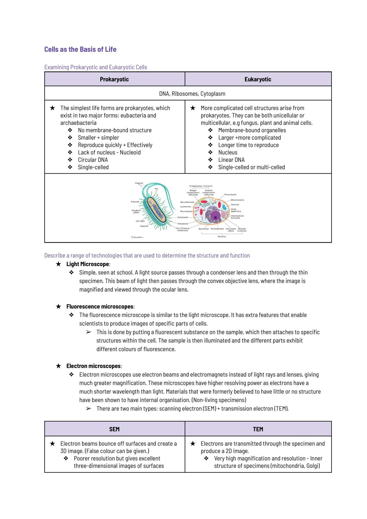 Biology Preliminary notes (2 Units.) - Page 1