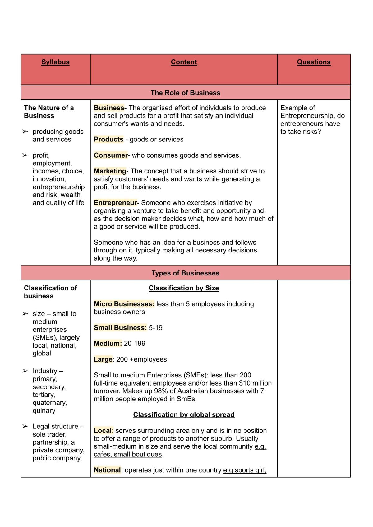 Nature of Businesses Topic Notes - Page 1