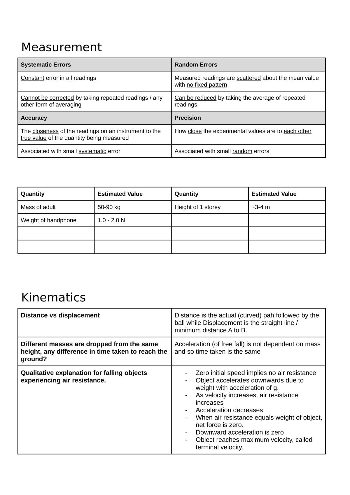 Q&A H1 Physics Notes - Page 1