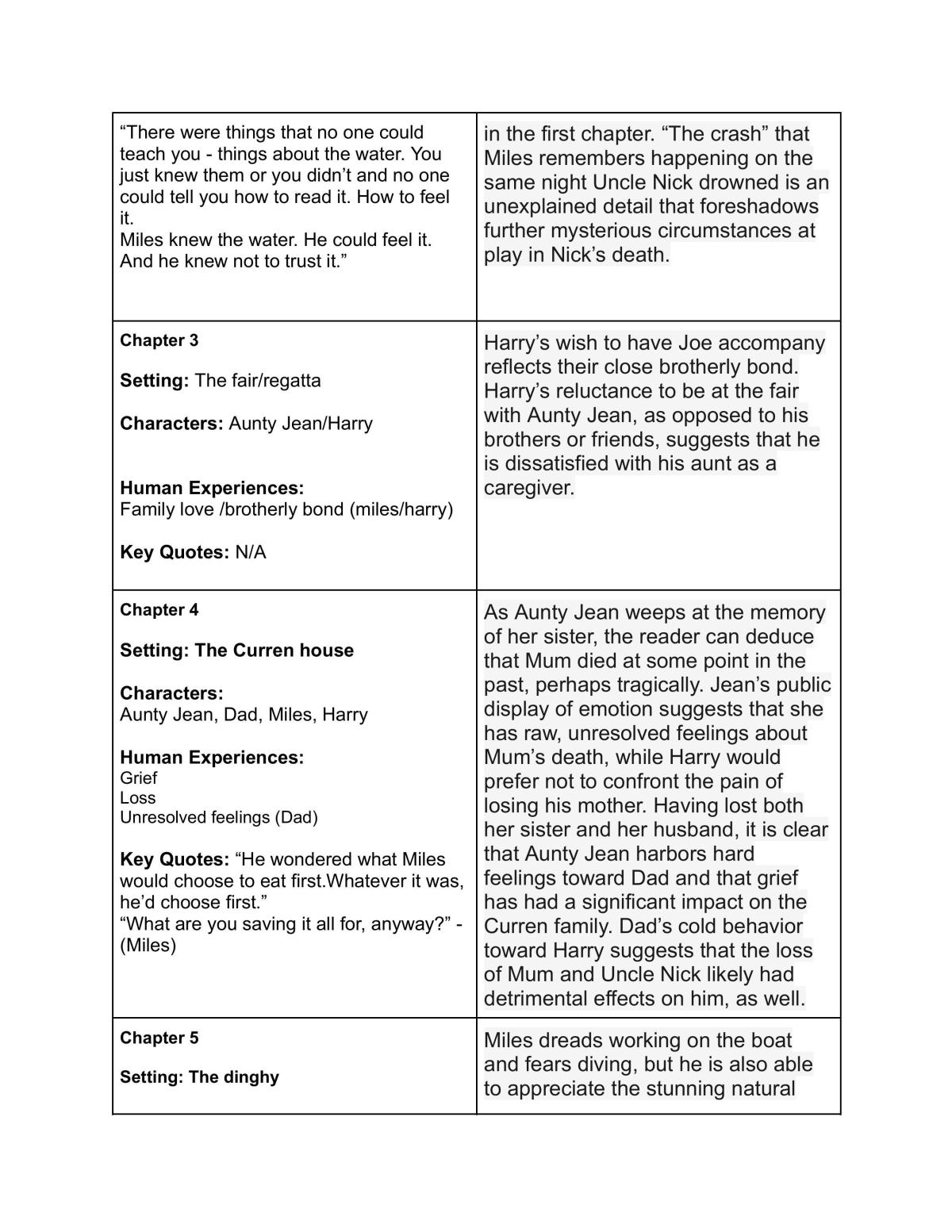 Past the shallows chapter notes - Page 2