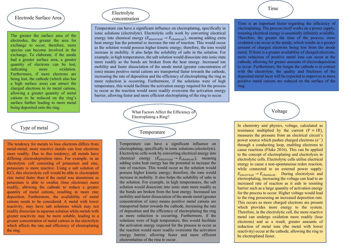 Electrochemistry Deconstruct and Design - Page 1