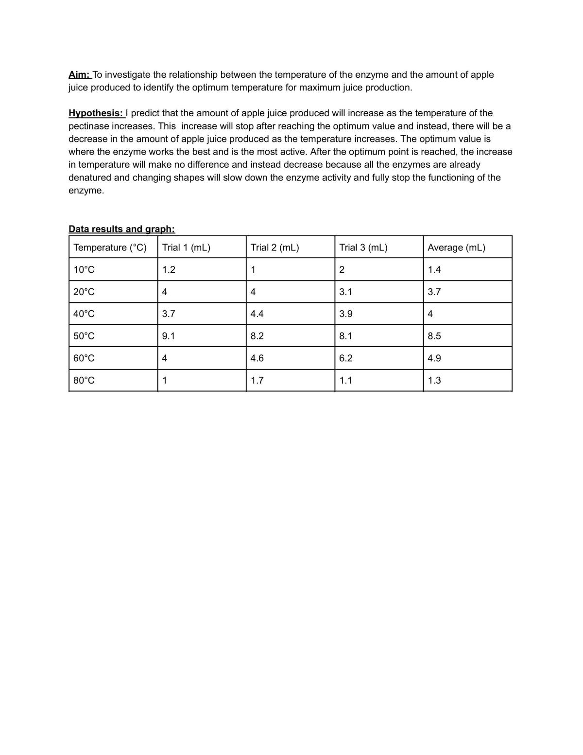 Level 2 Biology AS91153 - Page 1